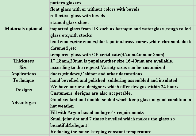 window glass thickness casement architectural wall decorative frosted glass patterned window 1630 mm thickness window glass thickness casement architectural wall decorative frosted glass patterned window 1630 mm thickness